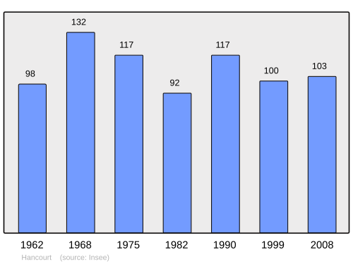 Fayl:Population - Municipality code 80413.svg