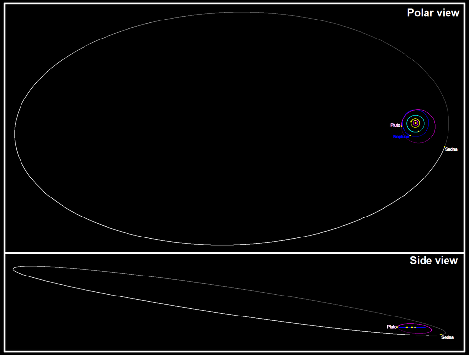 Fayl:Sedna solar system Jan1 2017.png
