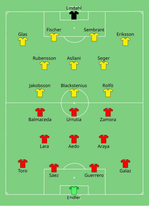 Fayl:CHI-SWE (women) 2019-06-11.svg