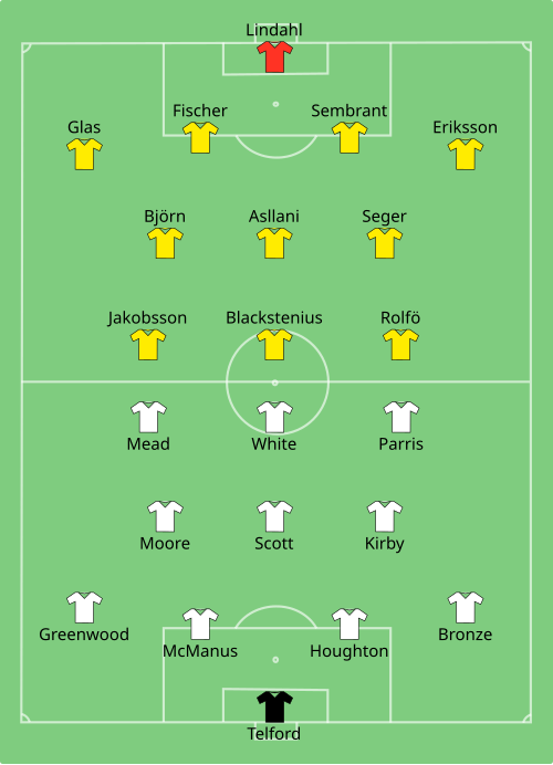 Fayl:ENG-SWE (women) 2019-07-06.svg