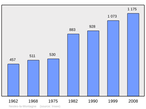 Fayl:Population - Municipality code 02540.svg