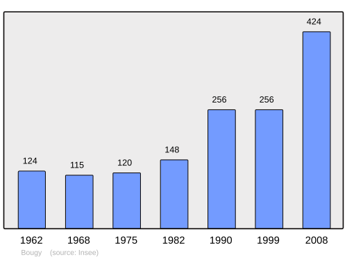 Fayl:Population - Municipality code 14089.svg