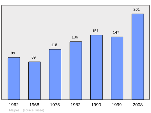Fayl:Population - Municipality code 25362.svg
