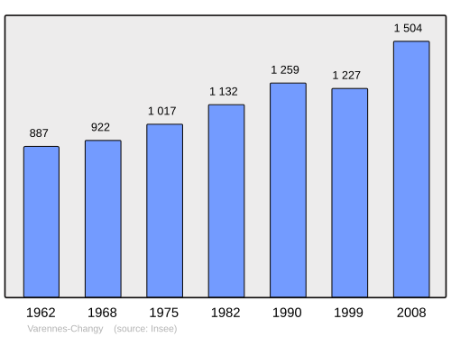 Fayl:Population - Municipality code 45332.svg