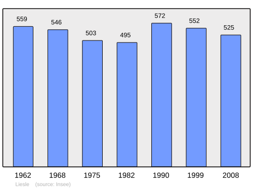 Fayl:Population - Municipality code 25336.svg