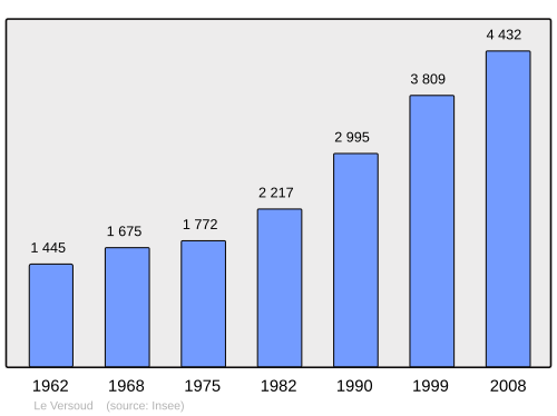 Fayl:Population - Municipality code 38538.svg