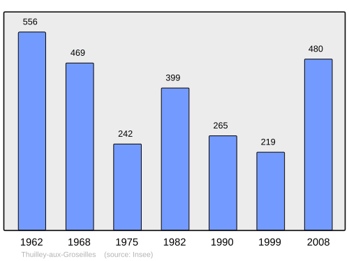 Fayl:Population - Municipality code 54523.svg