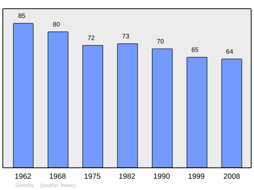 Fayl:Population - Municipality code 55211.svg