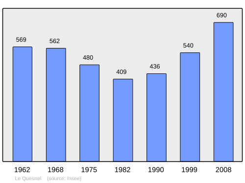 Fayl:Population - Municipality code 80652.svg