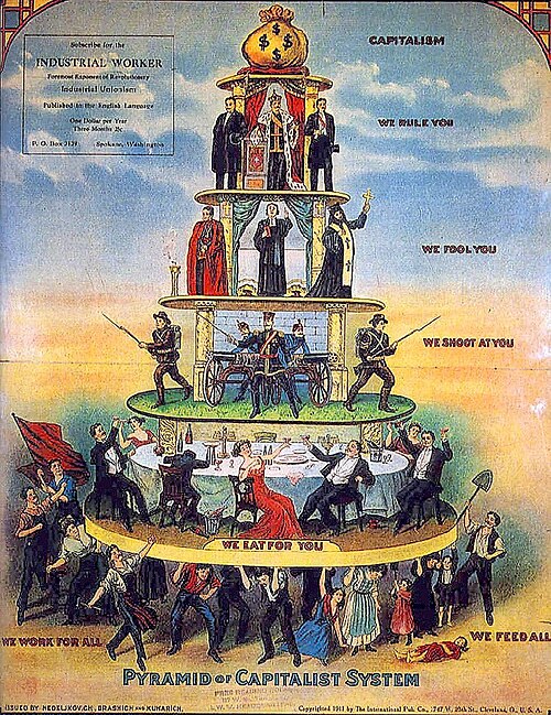Fayl:Pyramid of Capitalist System.jpg