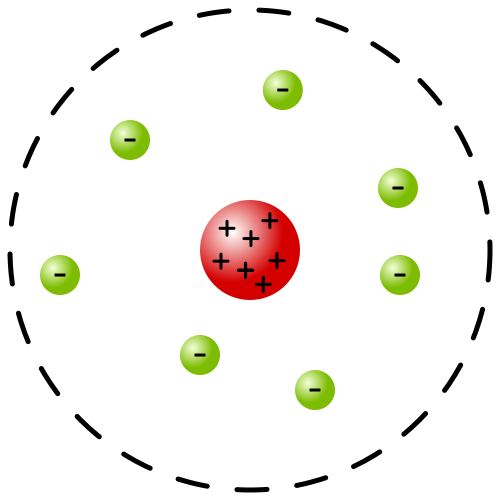 Fayl:Rutherford atomic planetary model.svg