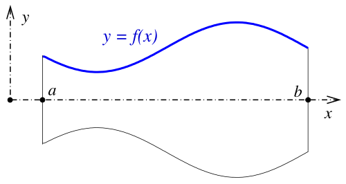 Fayl:Vase-1-tab.svg