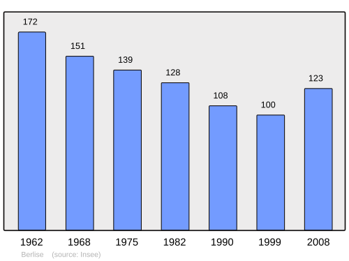 Fayl:Population - Municipality code 02069.svg