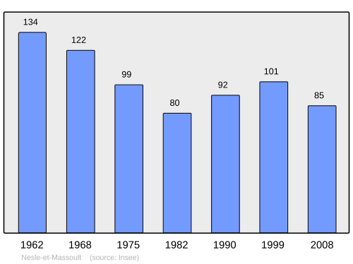 Fayl:Population - Municipality code 21451.svg