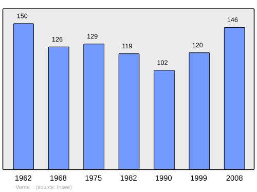 Fayl:Population - Municipality code 25604.svg