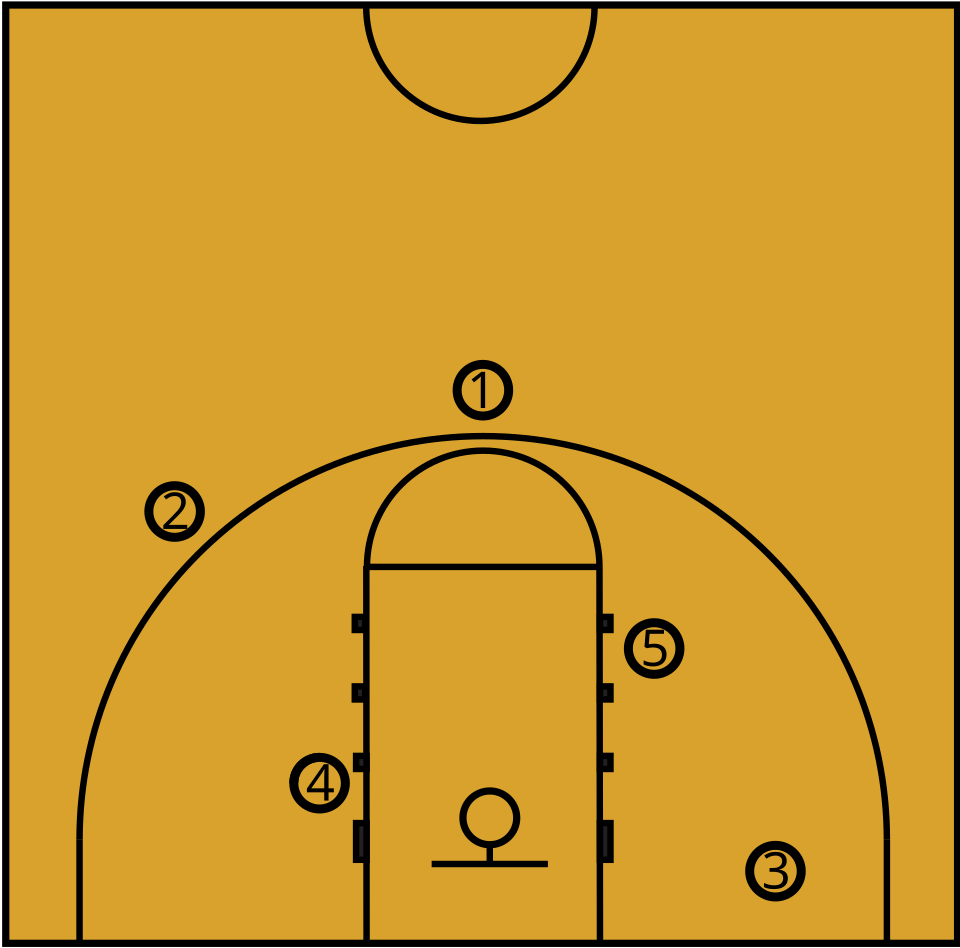 Fayl:Basketball positions.svg