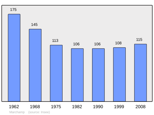 Fayl:Population - Municipality code 01233.svg
