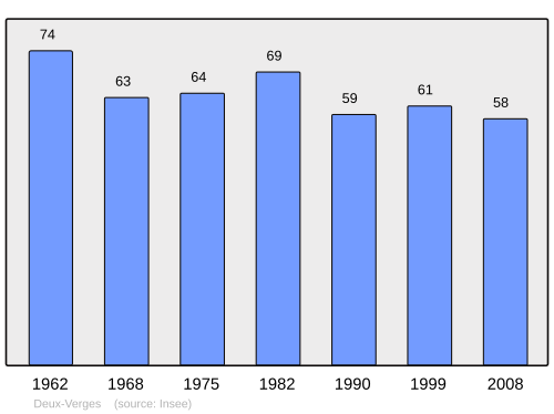 Fayl:Population - Municipality code 15060.svg