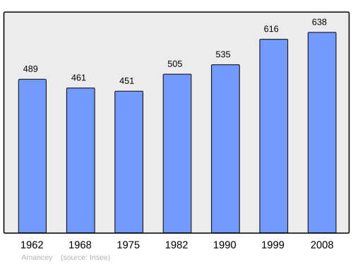 Fayl:Population - Municipality code 25015.svg