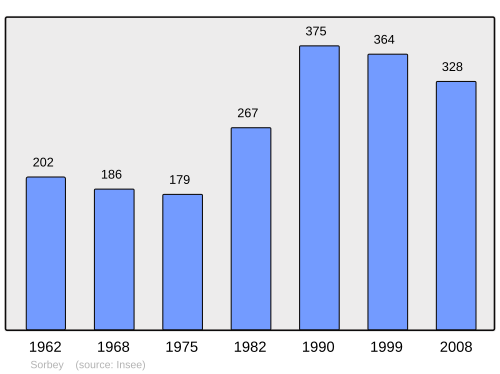 Fayl:Population - Municipality code 57656.svg