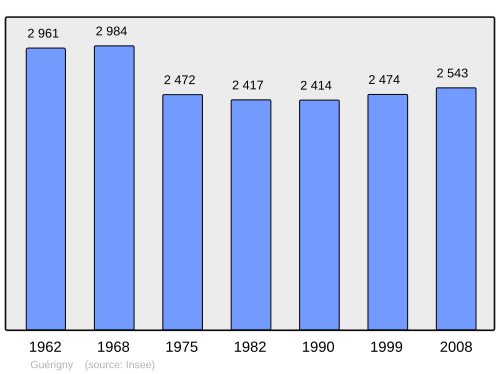 Fayl:Population - Municipality code 58131.svg
