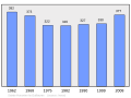 13:47, 2011-yil 18-fevral dagi versiya uchun tasvir
