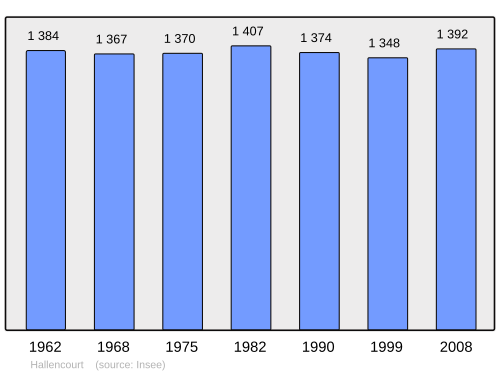 Fayl:Population - Municipality code 80406.svg