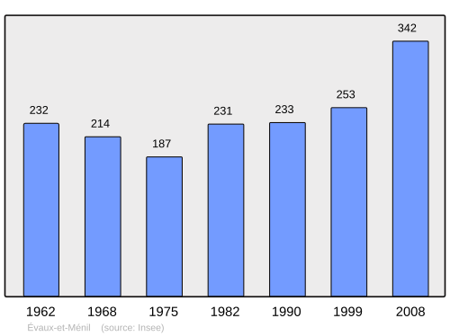 Fayl:Population - Municipality code 88166.svg