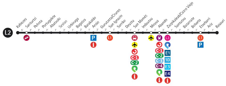 Fayl:Metro Bilbao L2.svg