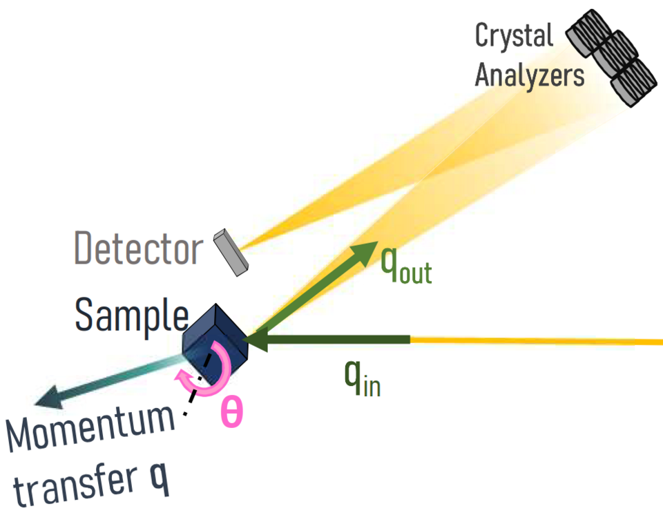 Fayl:NIXSgeometry-2.png