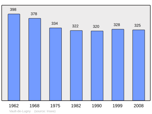 Fayl:Population - Municipality code 89433.svg