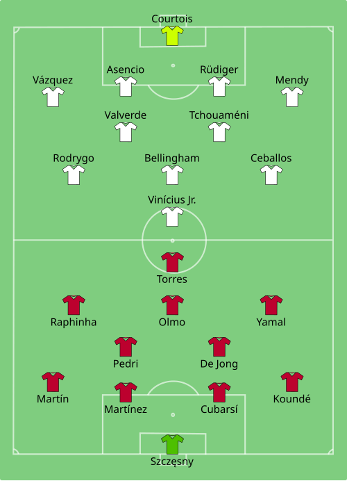 Fayl:Barcelona vs Real Madrid 2025-04-26.svg