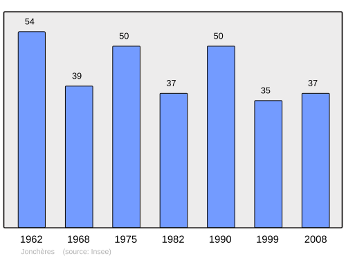Fayl:Population - Municipality code 26152.svg