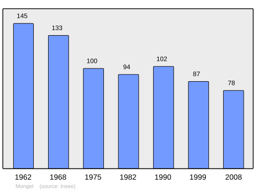 Fayl:Population - Municipality code 40189.svg