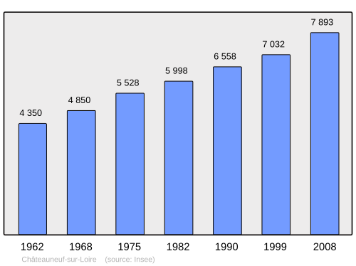 Fayl:Population - Municipality code 45082.svg