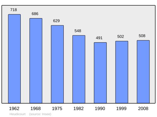 Fayl:Population - Municipality code 80438.svg