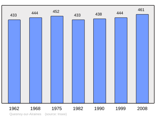 Fayl:Population - Municipality code 80655.svg