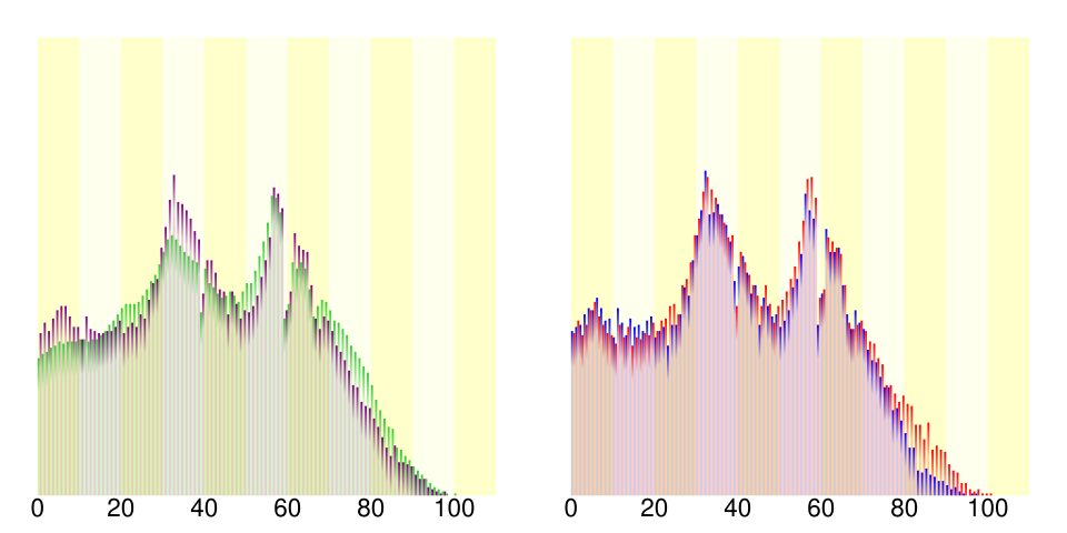 Fayl:Demography23226.svg