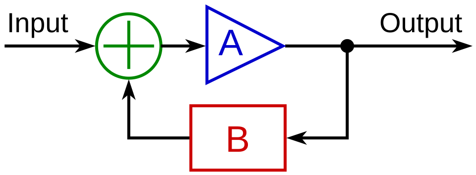 Fayl:Ideal feedback model.svg