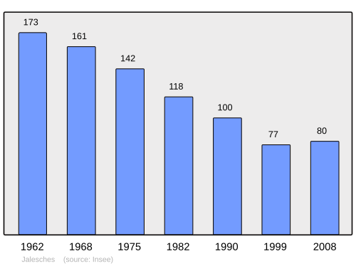 Fayl:Population - Municipality code 23098.svg