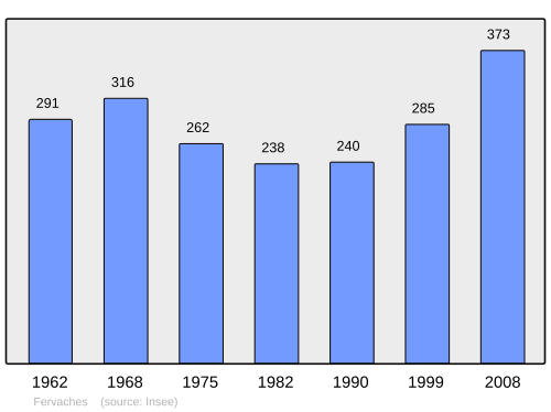 Fayl:Population - Municipality code 50180.svg
