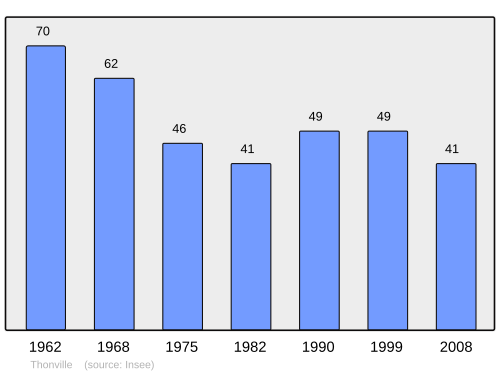 Fayl:Population - Municipality code 57673.svg