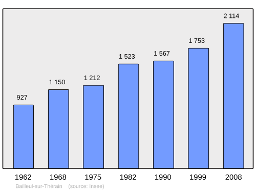 Fayl:Population - Municipality code 60041.svg