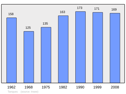 Fayl:Population - Municipality code 61479.svg
