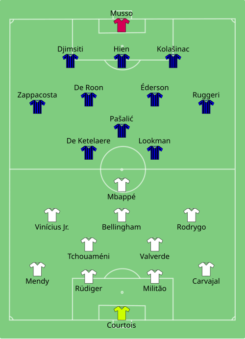 Fayl:Real Madrid vs Atalanta 2024-08-14.svg