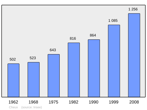 Fayl:Population - Municipality code 14157.svg