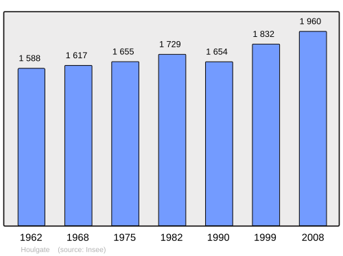 Fayl:Population - Municipality code 14338.svg