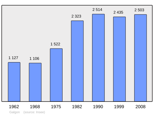 Fayl:Population - Municipality code 33179.svg