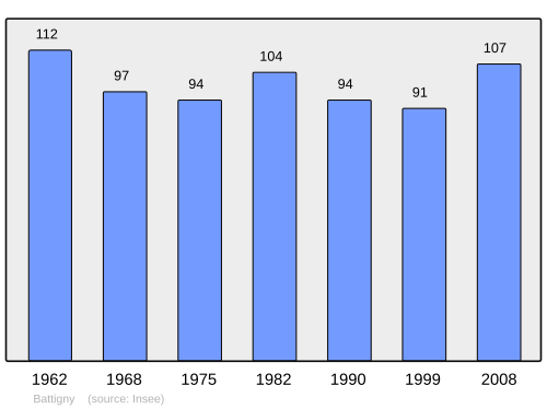 Fayl:Population - Municipality code 54052.svg