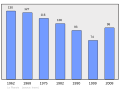 01:51, 2011-yil 6-mart dagi versiya uchun tasvir